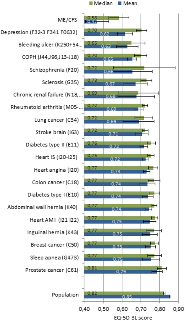 Danish research graphic
